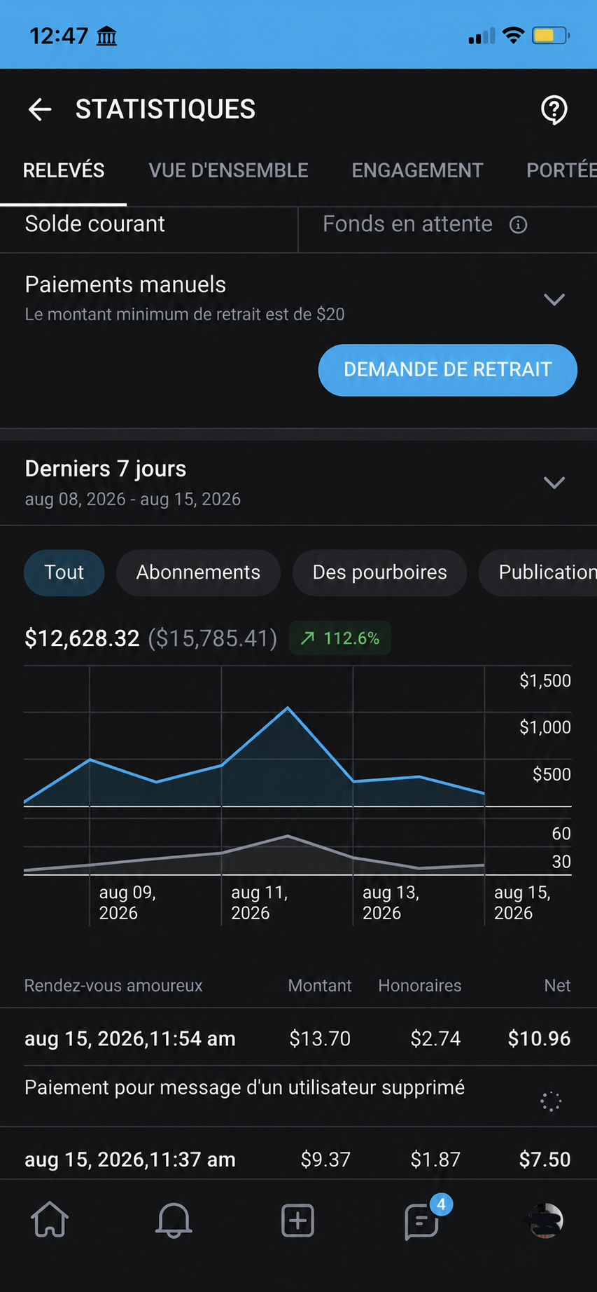 OnlyFans Stats 1
