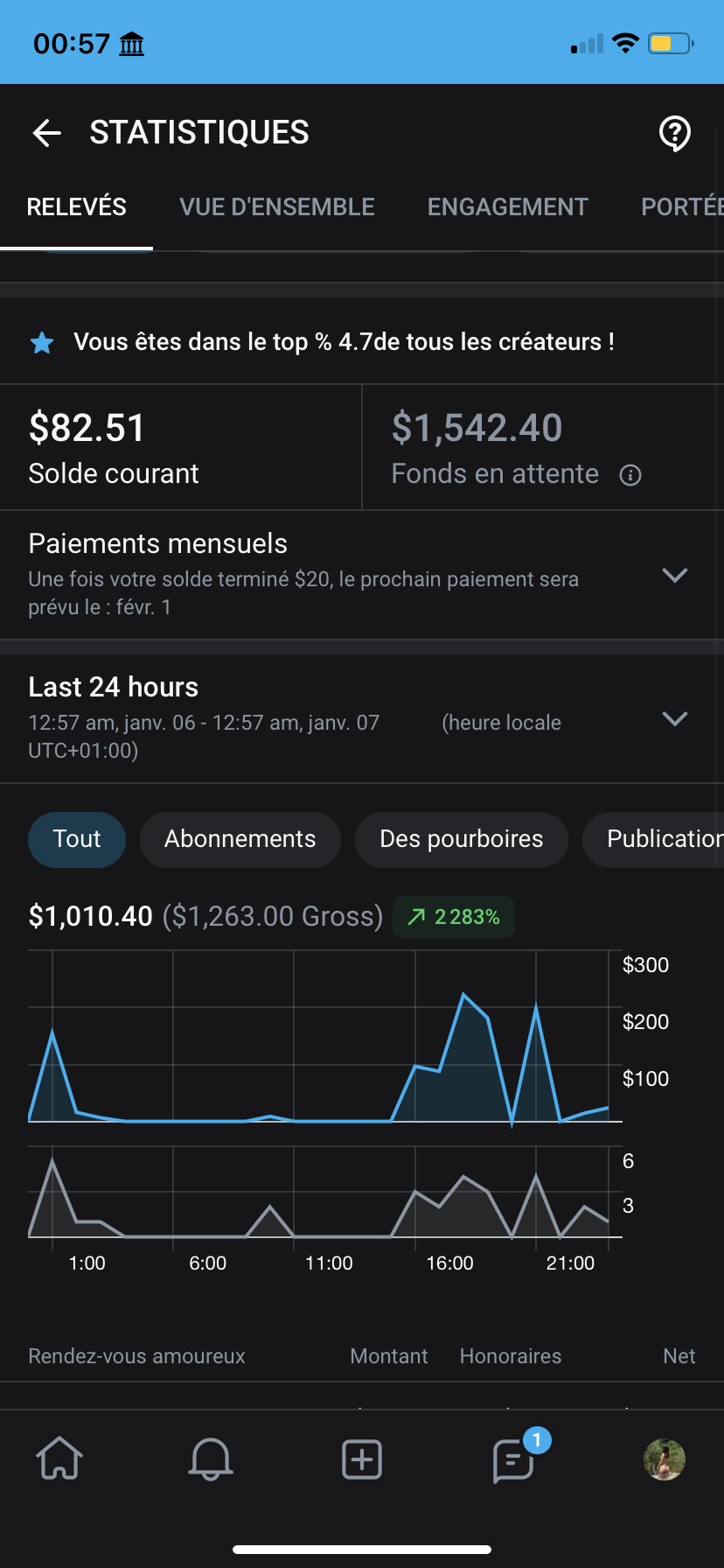 OnlyFans Stats 7