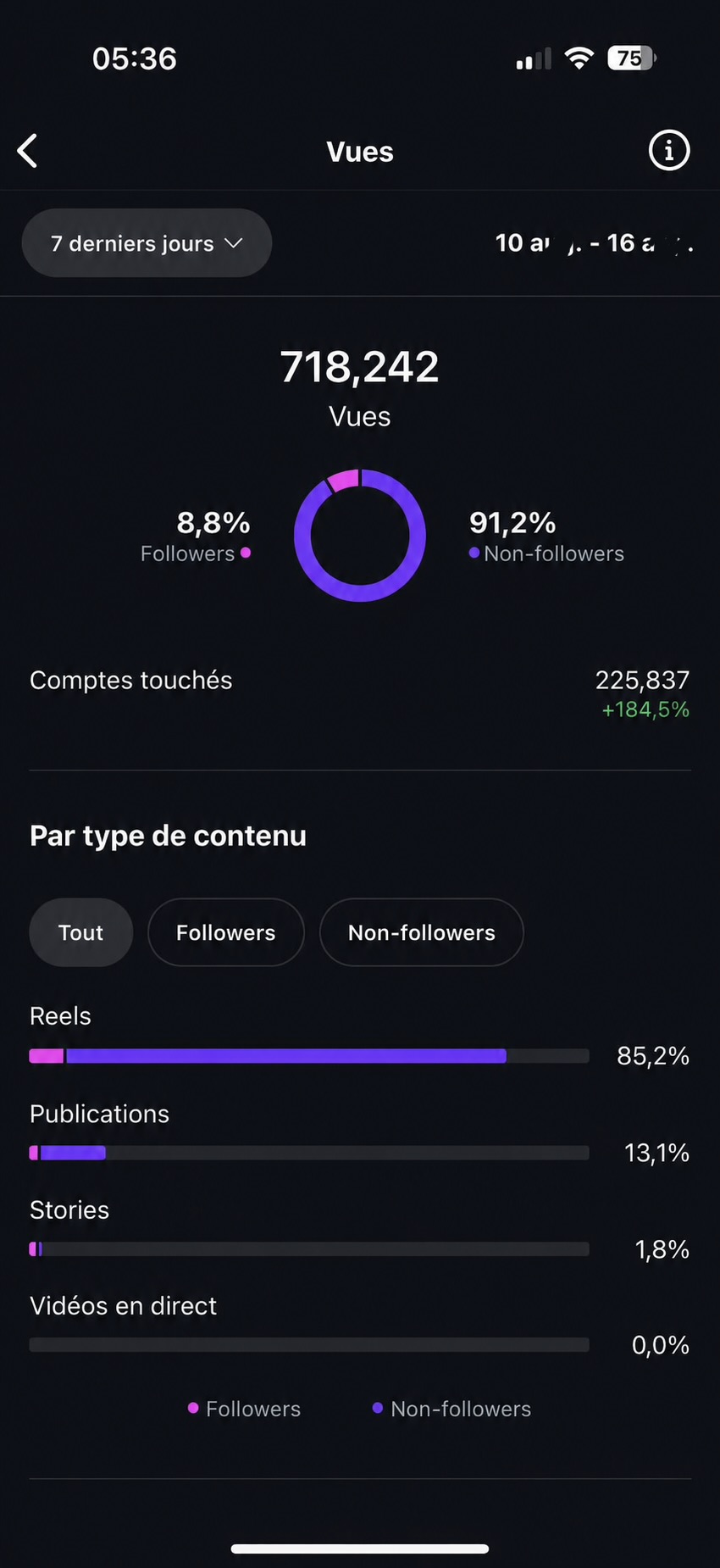 Small Account Launch