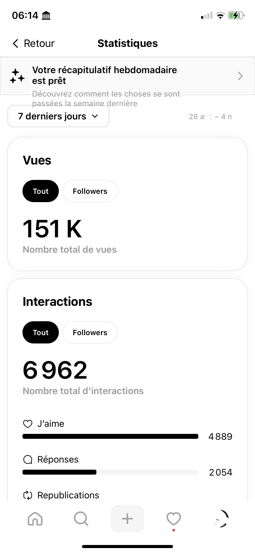 Threads Analytics