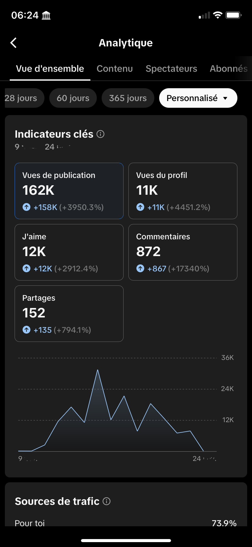 TikTok Analytics - 162K views