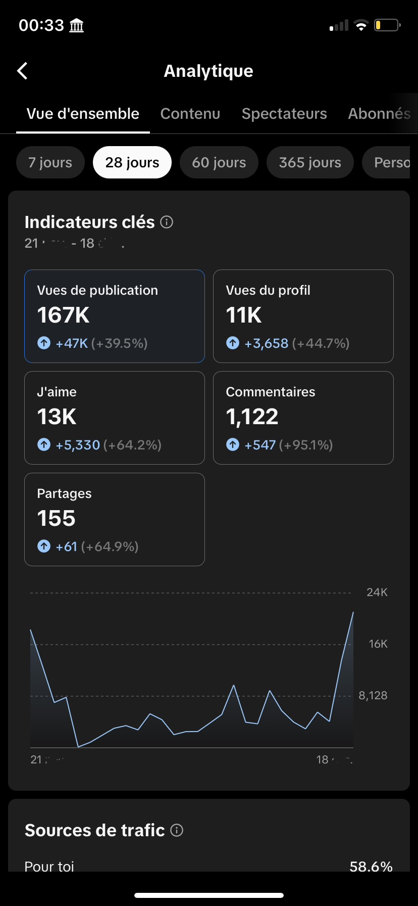 TikTok Analytics - 167K views