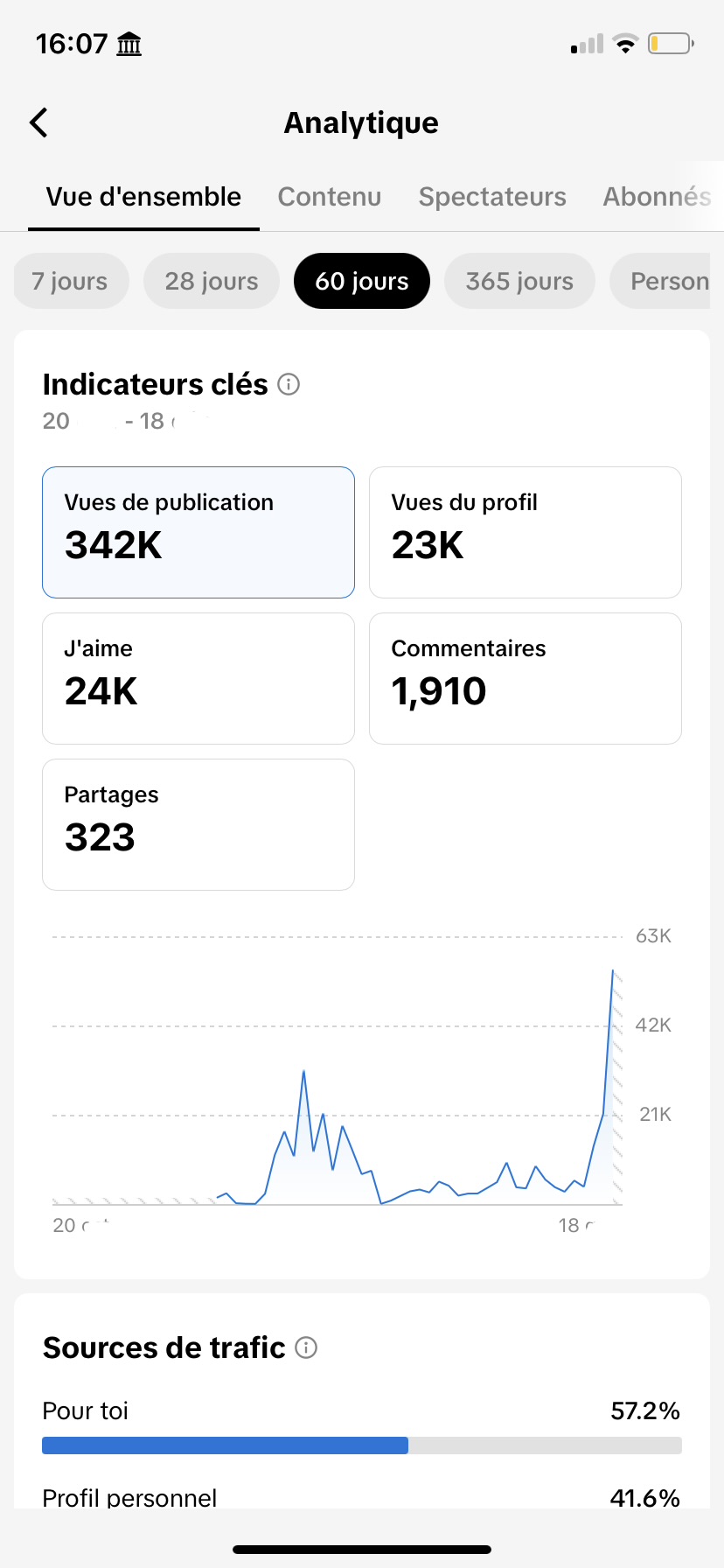 TikTok Analytics - 342K views
