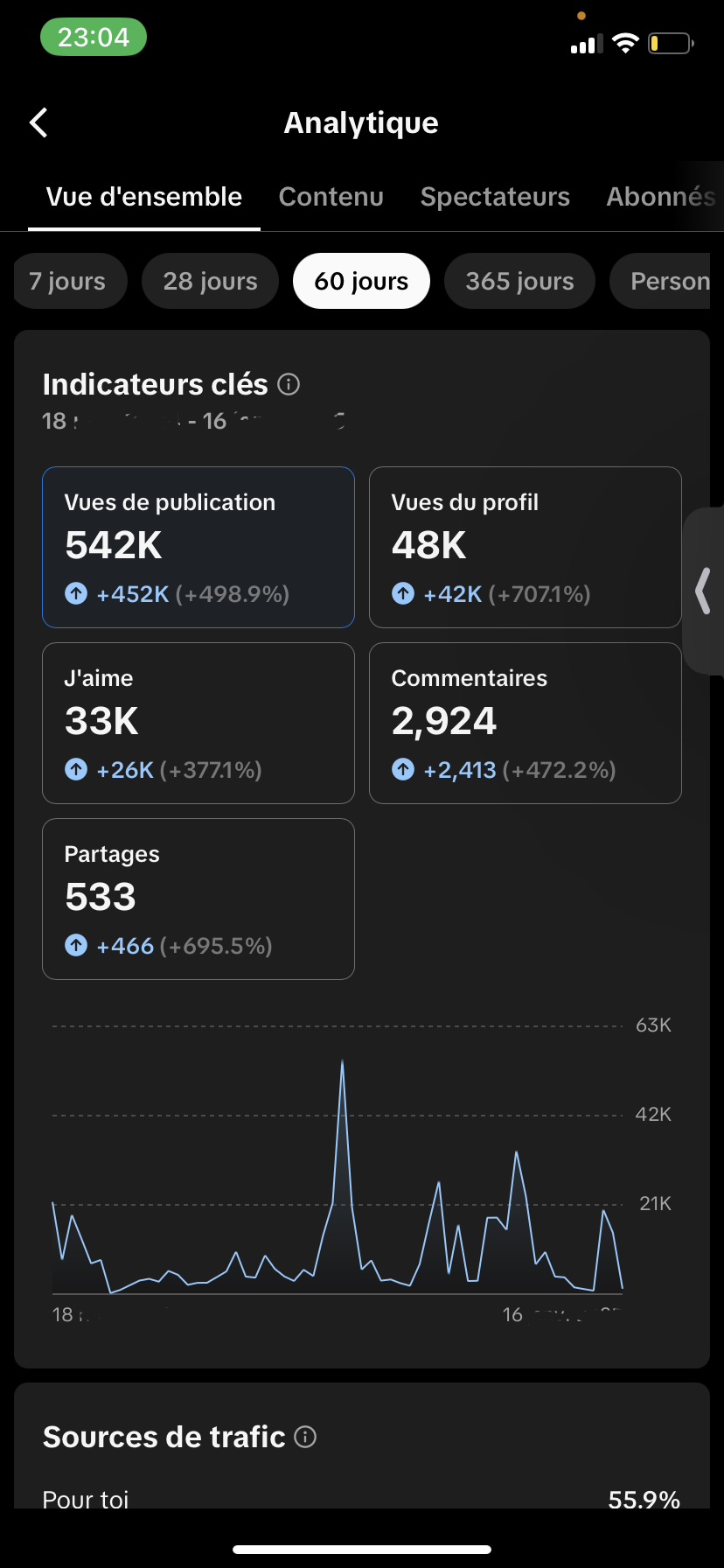 TikTok Analytics - 542K views